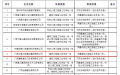 分（子）公司动态 - 888集团电子游戏