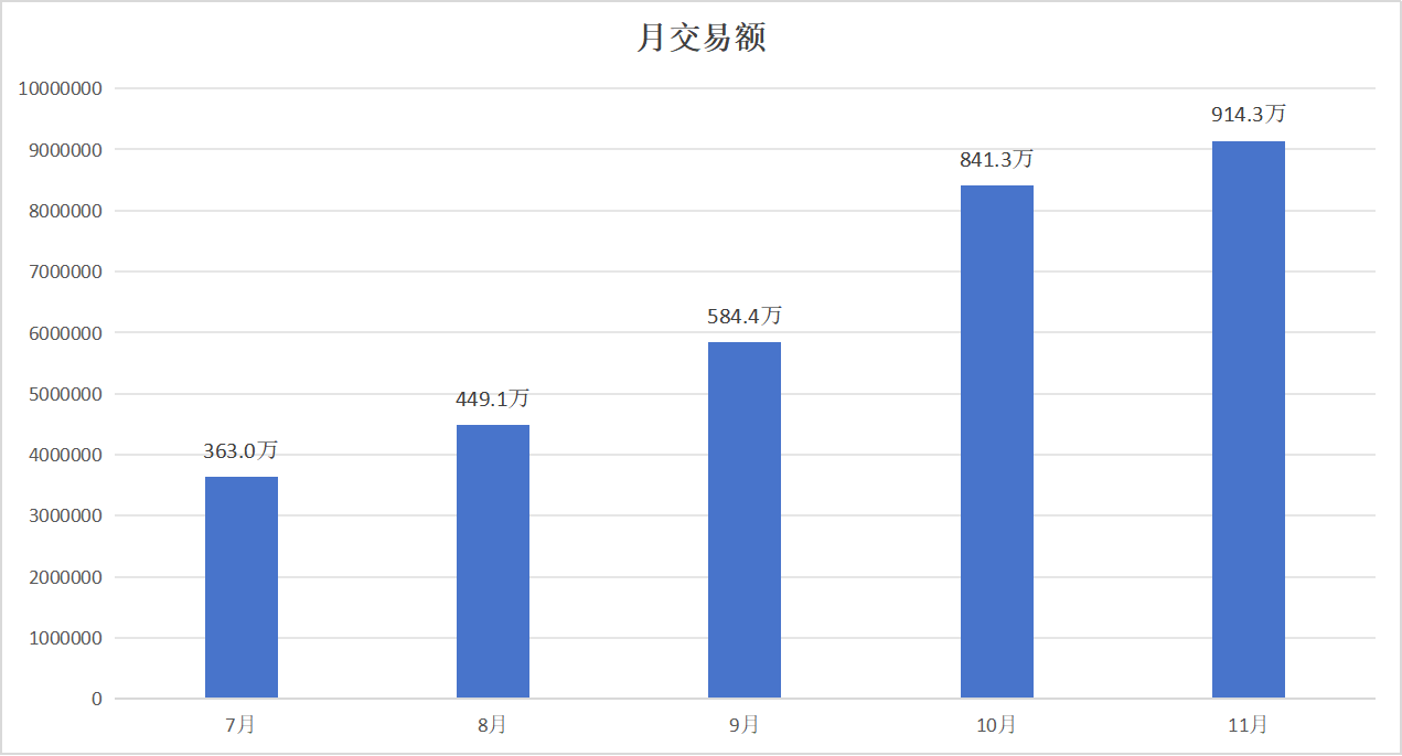 888集团电子游戏(中国游)有限公司官网