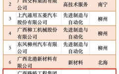 企业要闻 - 888集团电子游戏